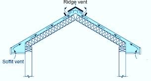 Slide of Leonard Clark Roofing