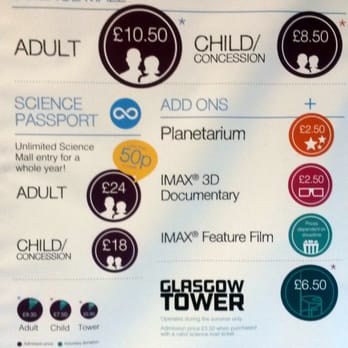 Glasgow Science Centre - Price list - Museums Near Me - Glasgow, GLG