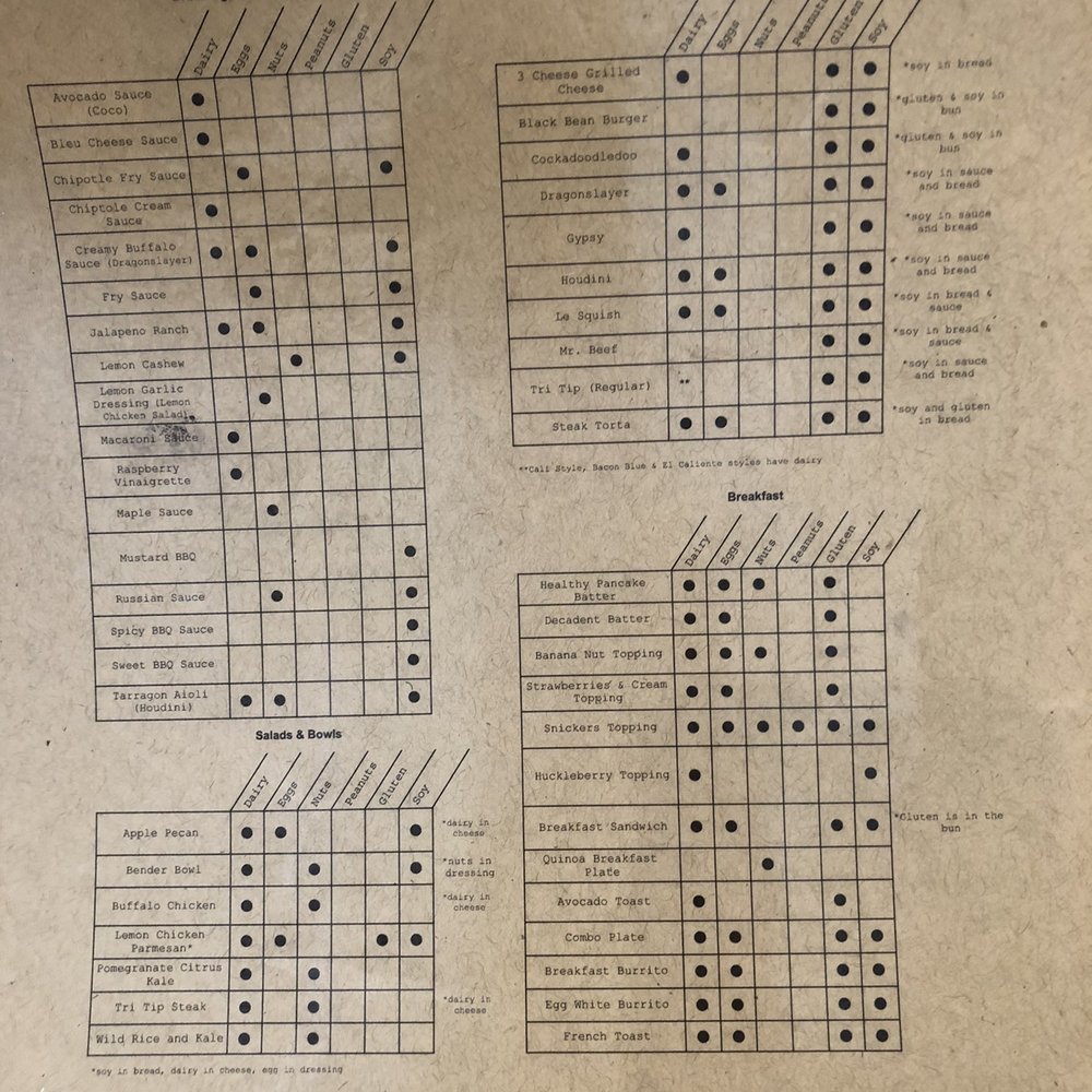 Cubby's - Major food allergy's listed. - New American Near Me - West Bountiful, Utah Cubby's - Major food allergy's listed. - New American Near Me - West Bountiful, Utah