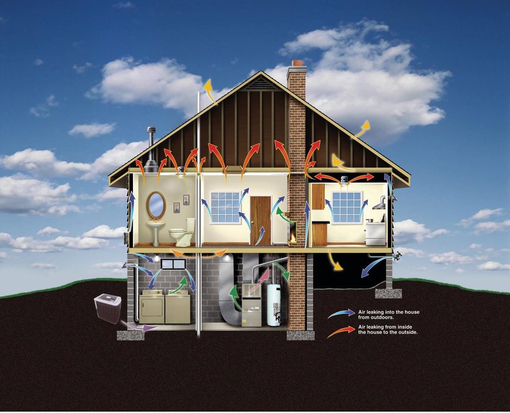 Slide of Guaranteed Service