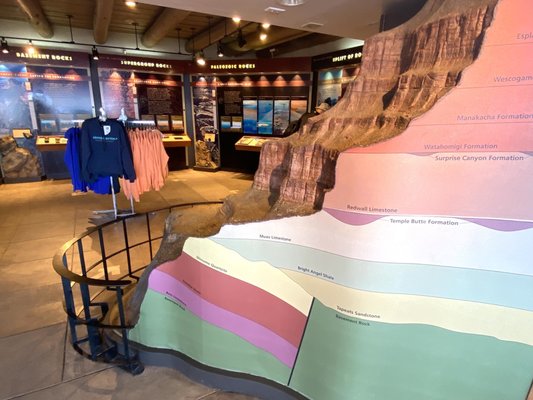 Yavapai Geology Museum by null