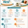 Photo of Reset Nest