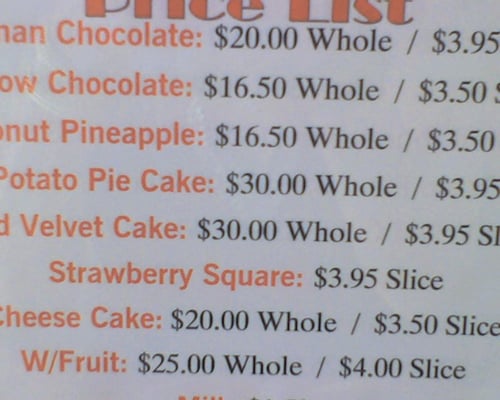 It's All Good Bakery Inc by null