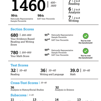 Apollo Tutoring - Congrads Lauren! So happy and proud of you. - Private Tutors Near Me - Fremont, California Apollo Tutoring - Congrads Lauren! So happy and proud of you. - Private Tutors Near Me - Fremont, California