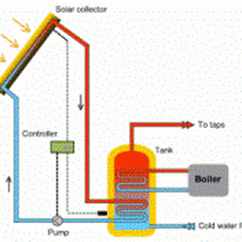 Green Air - Heating & Air Conditioning/HVAC Near Me - Ashland, Virginia