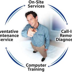 Link Tech ITC - Computer repair and servicing is our bread and butter