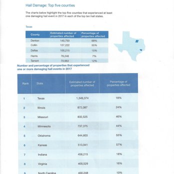 Energy Efficient Roofing and Construction - Roofing Near Me - Keller, Texas