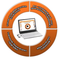 Notebookservice
