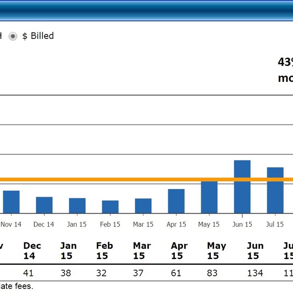 Energy Guys - First month savings of 43% after my new AC install! - Heating & Air Conditioning/HVAC Near Me - Austin, Texas Energy Guys - First month savings of 43% after my new AC install! - Heating & Air Conditioning/HVAC Near Me - Austin, Texas