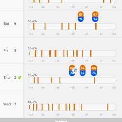 EnvironTrends - NEST Thermostats give you excellent data to understand your utility consumption