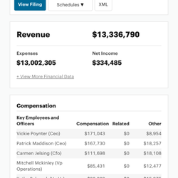 Flathead Industries - CEO salary's