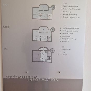 Stadtmuseum Schlössle - Wegweiser - Museums Near Me - Weingarten, BW