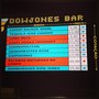 Photo of Bar Dow Jones