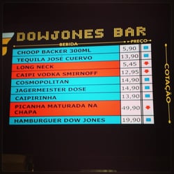 Bar Dow Jones