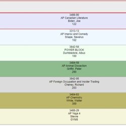 Hamilton-Wenham Regional school District - As you can see, this is my (lackluster schedule). Despite my pleas, the school refuses to honor my request for an extended schedule. smh