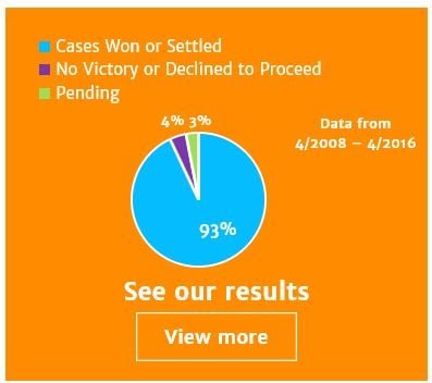 Springer Ayeni - disability attorney in San Jose, CA