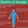 Photo of Lucid Chi Massage & Bioenergetics