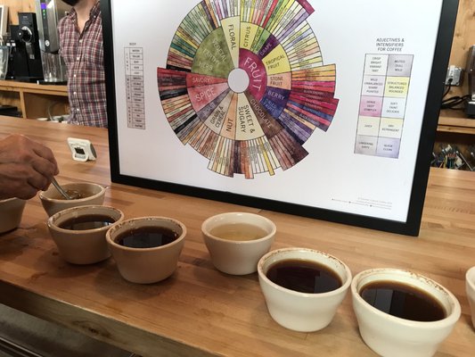 Counter Culture Coffee by null