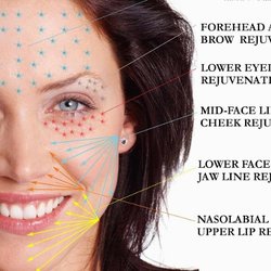 East End Oral Surgery