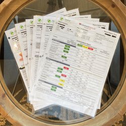 Conquer Functional Wellness - Comprehensive blood work analysis.
