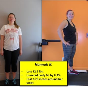 Synergy PFT - Gyms Near Me - Waltham, Massachusetts