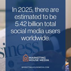 Marketing House Media