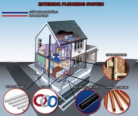 Valdez Brothers Plumbing and Heating Logo