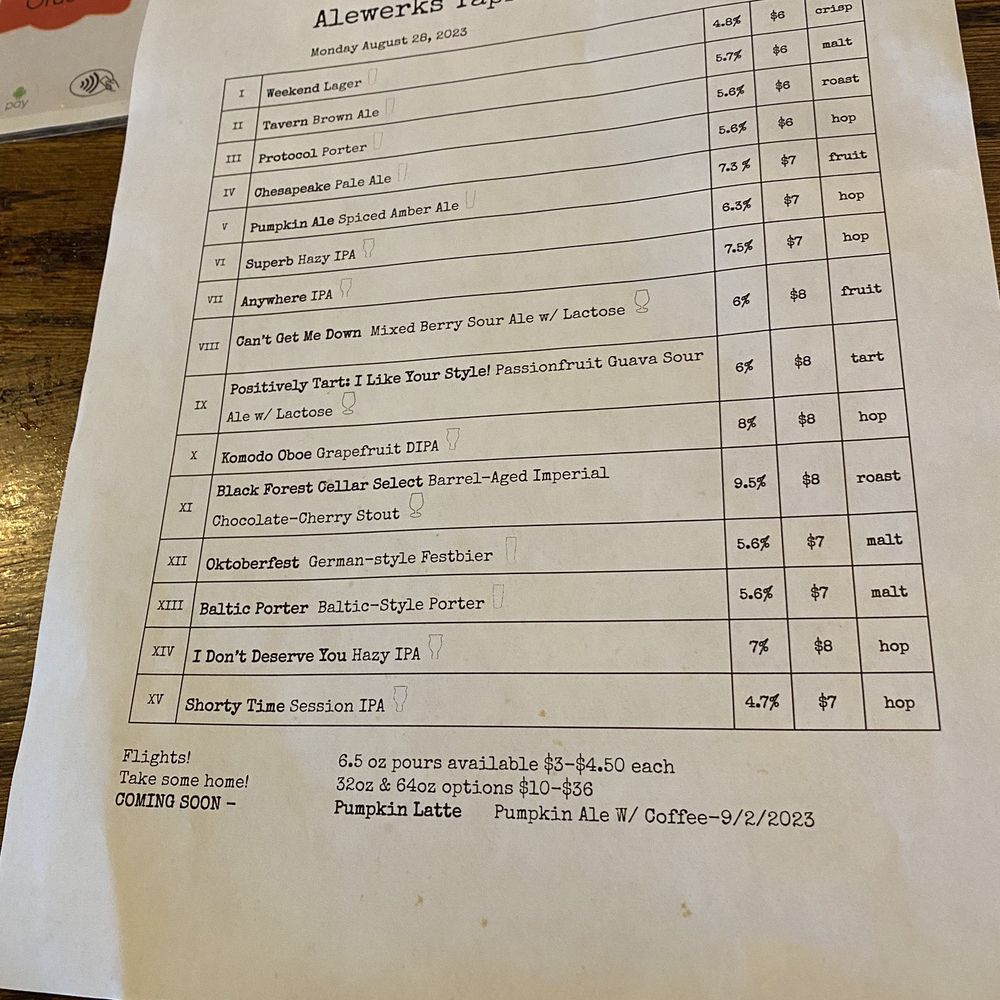 What's on tap What's on tap