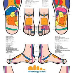 Tranquil Kneads - Relaxing and therapeutic reflexology massage! That includes hands, not just feet!