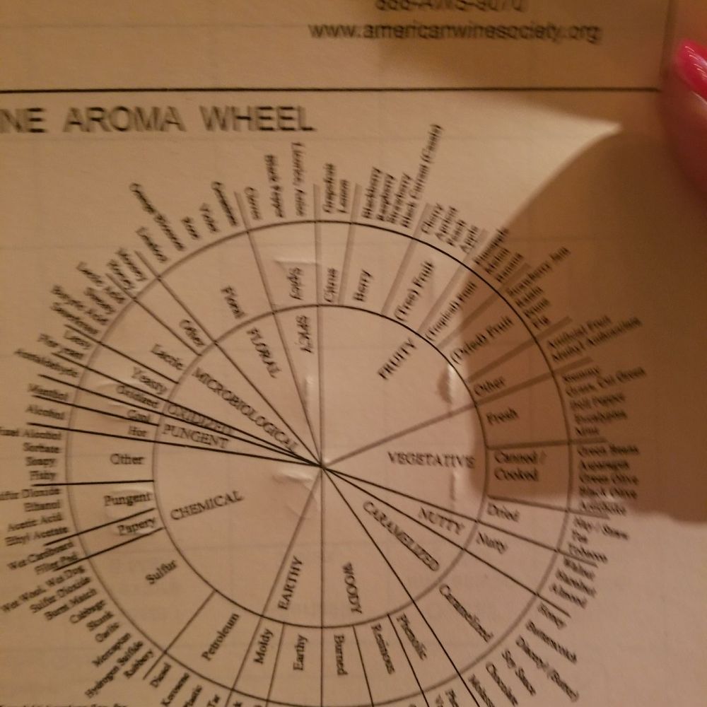 III Forks - Aroma wheel - Steakhouses Near Me - Frisco, Texas