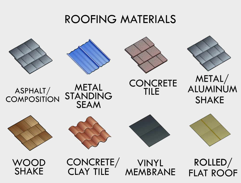 Slide of RC Roofing
