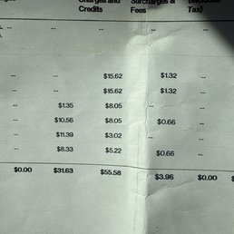 The bill