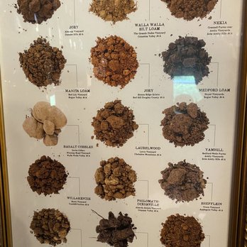 Zerba Cellars - a display of various types of dirt - Wineries Near Me - Milton-Freewater, Oregon