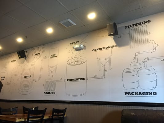 Shipyard Brew Pub Eliot by null