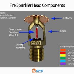 QE Fire Protection - Sprinkler Components