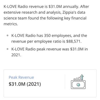 K-Love Radio - Klove annual revenue: 31M however pleads for donations on every broadcast from vulnerable listeners. - Radio Stations Near Me - Rocklin, California K-Love Radio - Klove annual revenue: 31M however pleads for donations on every broadcast from vulnerable listeners. - Radio Stations Near Me - Rocklin, California
