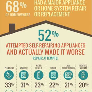 Finesse Appliance Service - What Stresses You Out? - Appliances & Repair Near Me Finesse Appliance Service - What Stresses You Out? - Appliances & Repair Near Me