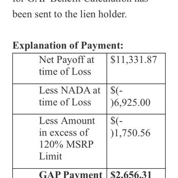 Daytona Nissan Service Center - Worthless Gap Policy that we paid $900 dollars for. The car was a year and a half old . Don't get screwed by these creeps. - Car Dealers Near Me - Daytona Beach, Florida Daytona Nissan Service Center - Worthless Gap Policy that we paid $900 dollars for. The car was a year and a half old . Don't get screwed by these creeps. - Car Dealers Near Me - Daytona Beach, Florida