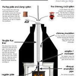 Hudsons Stoves