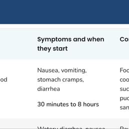 SECTION of CDC article on food poisoning. SECTION of CDC article on food poisoning.