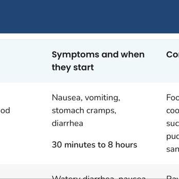 Sette Pasta House - SECTION of CDC article on food poisoning. - Italian Near Me - Granite Bay, California Sette Pasta House - SECTION of CDC article on food poisoning. - Italian Near Me - Granite Bay, California