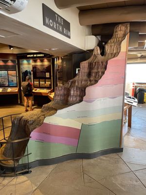 Yavapai Geology Museum by null