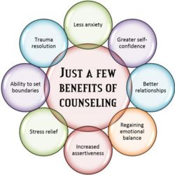 M3 Marriage and Family Counseling - Get Help!! We're here!