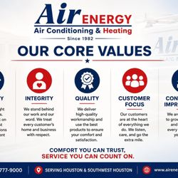 Air Energy Air Conditioning and Heating