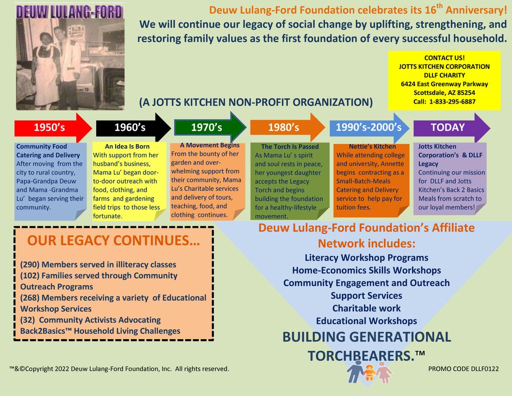 Deuw Lulang - Ford Foundation - social services organization in Mesa, AZ