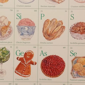 Pan Dulce Bakery & Cafe - Close-up of chart. - Bakeries Near Me - San Antonio, Texas Pan Dulce Bakery & Cafe - Close-up of chart. - Bakeries Near Me - San Antonio, Texas