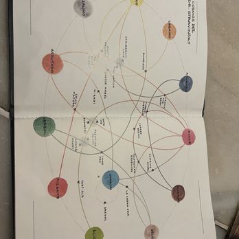 Dr. Stravinsky - A  map to help you decide based on your flavor preferences. - Cocktail Bars Near Me - Barcelona, B