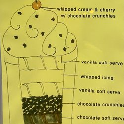 Mueller's Sugar Cone - Cute