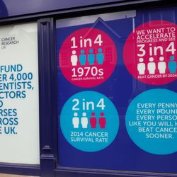 Cancer Research UK - Your purchases make a difference!