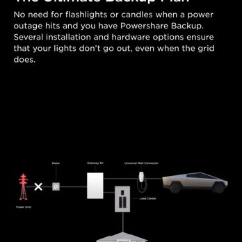 NorthStar Solar - The new Tesla PowerShare feature will allow Tesla vehicle owners to refill their homes Tesla Powerwall 3 backup battery. - Solar Installation Near Me - Danville, California NorthStar Solar - The new Tesla PowerShare feature will allow Tesla vehicle owners to refill their homes Tesla Powerwall 3 backup battery. - Solar Installation Near Me - Danville, California